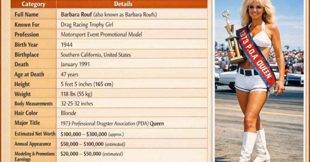 Barbara Rouf Measurements